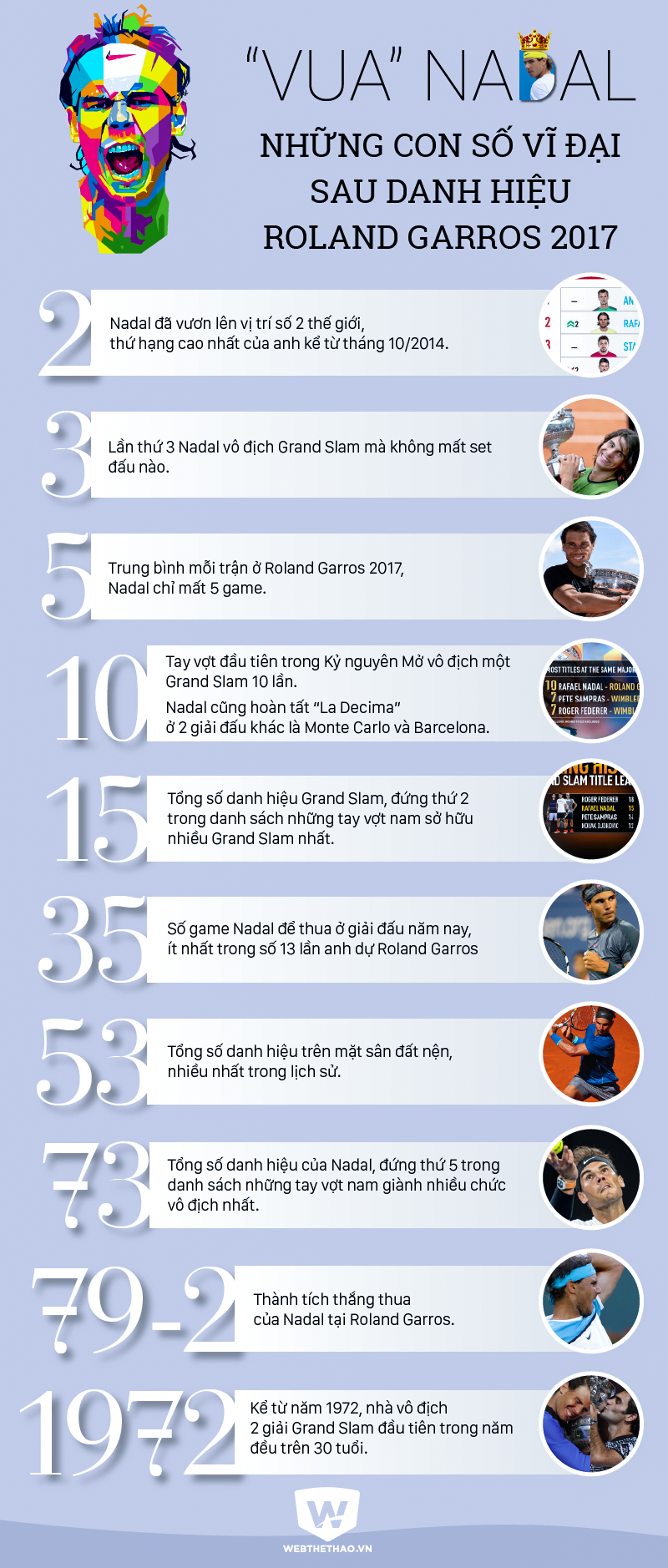 Infographic: &ldquo;Vua&rdquo; Nadal v&agrave; những con số vĩ đại sau danh hiệu Roland Garros 2017. Đồ họa: B&aacute; Đức