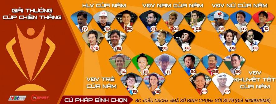 Nghiêm Xuân Tú, Hoàng Xuân Vinh dẫn đầu lượt bình chọn tại Cúp chiến thắng 2016