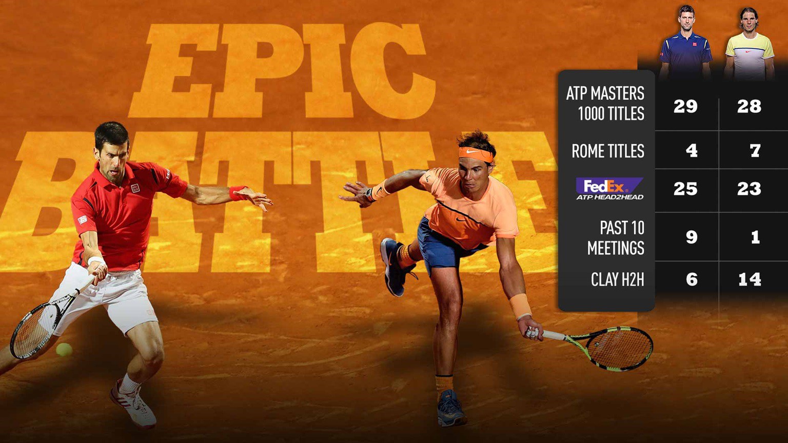 Tứ kết Rome Masters: “Siêu kinh điển” Djokovic - Nadal