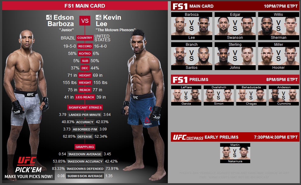 UFC Fight Night 128 UFC Fight Night 128
