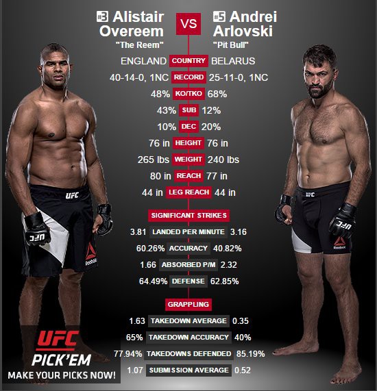 UFC Fight Night 87: Trận chiến "huynh đệ"
