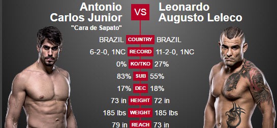 Video UFC FN 94: Antonio Carlos Júnior vs Leonardo Augusto Leleco