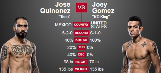 Video UFC FN 94: José Alberto Quiñonez vs. Joey Gomez