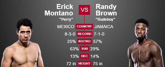 Video UFC FN 94: Randy Brown vs. Erick Montaño