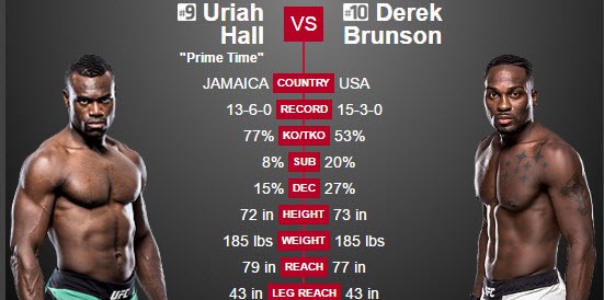 Video UFC FN 94: Uriah Hall vs. Derek Brunson