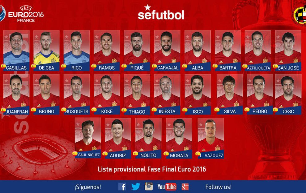 ĐT TBN công bố danh sách dự VCK EURO 2016: Mata, Costa, Torres vắng mặt