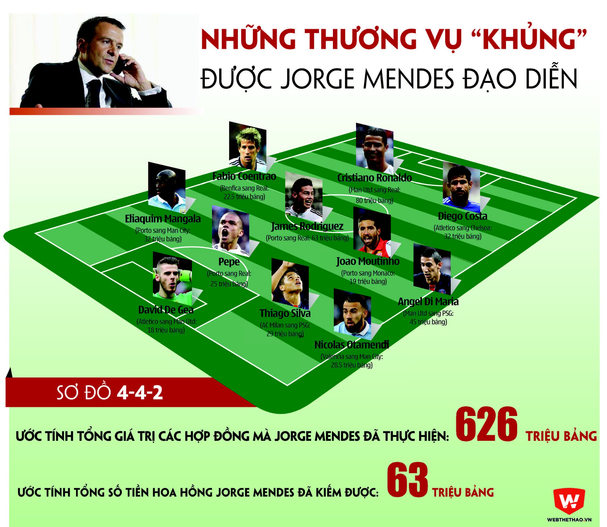 jorge mendes jorge mendes