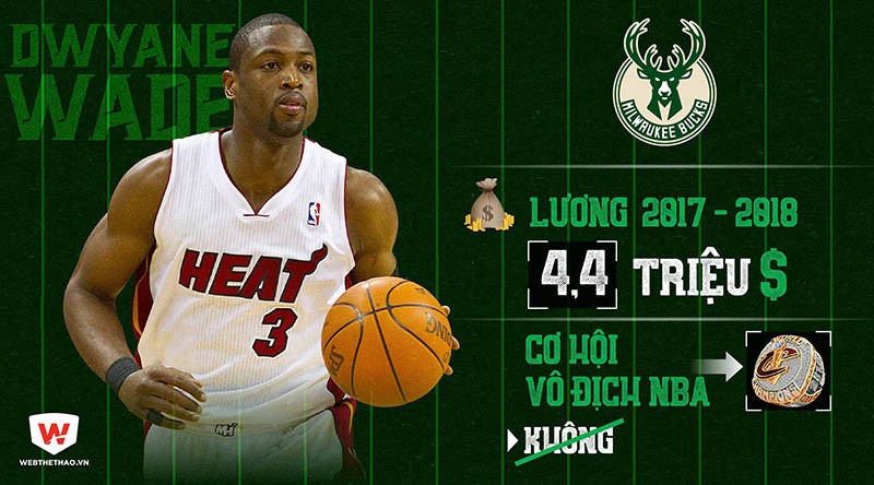 Bucks có thể cho Dwyane Wade những gì? Ảnh: Hồng Định Bucks có thể cho Dwyane Wade những gì? Ảnh: Hồng Định