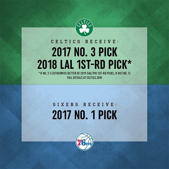 NBA đang chú ý vào việc Boston Celtics trade pick 1 cho Philadelphia 76ers tại NBA Draft 2017 NBA đang chú ý vào việc Boston Celtics trade pick 1 cho Philadelphia 76ers tại NBA Draft 2017