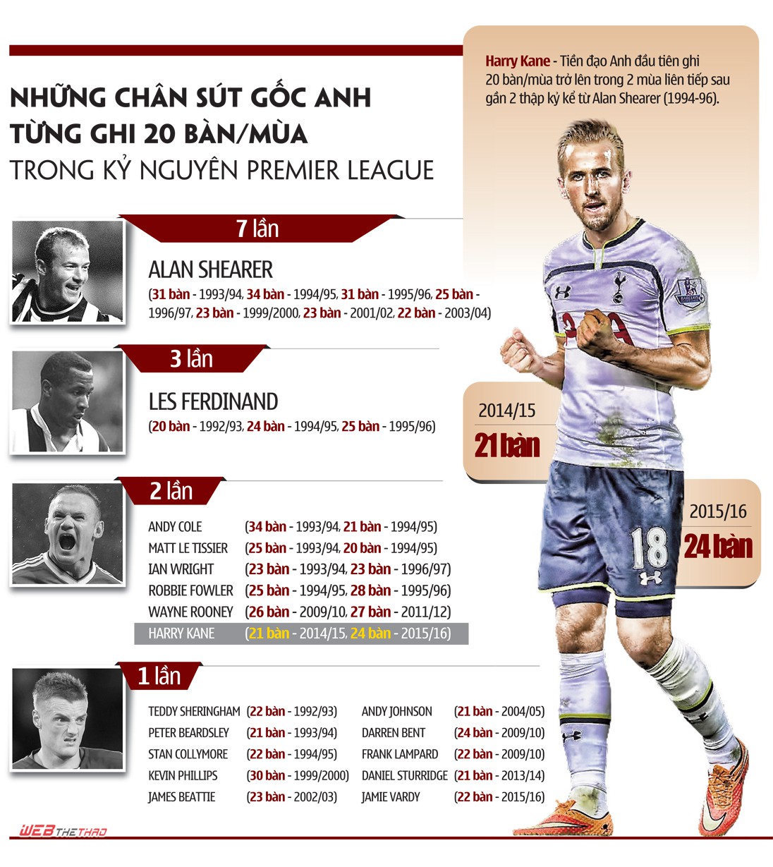 Những đòn bẩy để Tottenham thực hiện chặng nước rút "thần thánh"