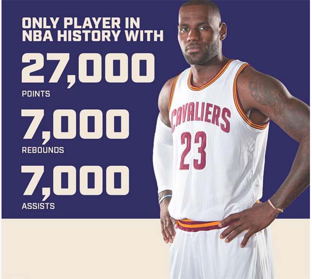 LeBron James trở th&agrave;nh cầu thủ NBA đầu ti&ecirc;n đạt tới cột mốc lịch sử n&agrave;y.