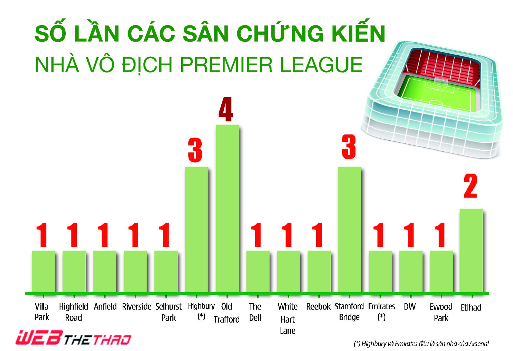 Nếu thua Leicester, Old Trafford của M.U sẽ lập "kỷ lục" không mong muốn