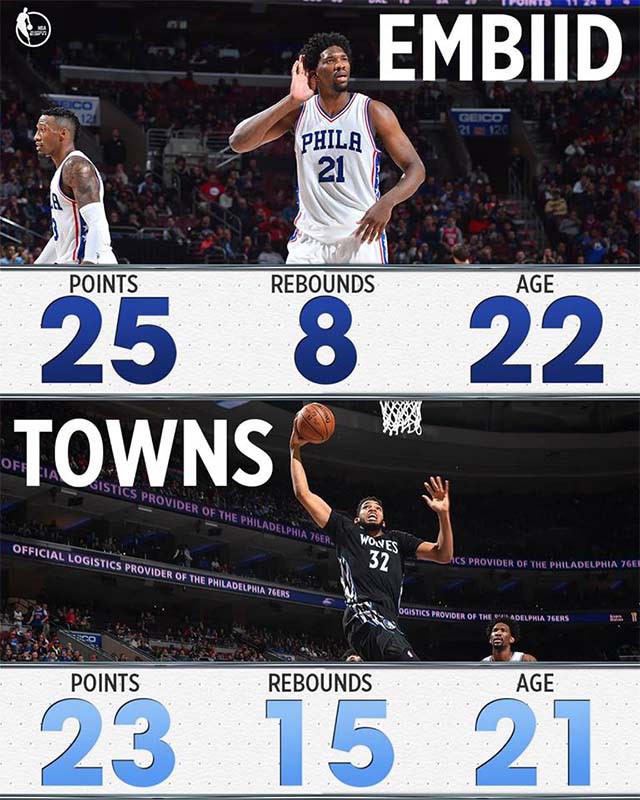 Trận đấu c&acirc;n bằng của 2 trung phong trẻ hay nhất tại NBA hiện nay