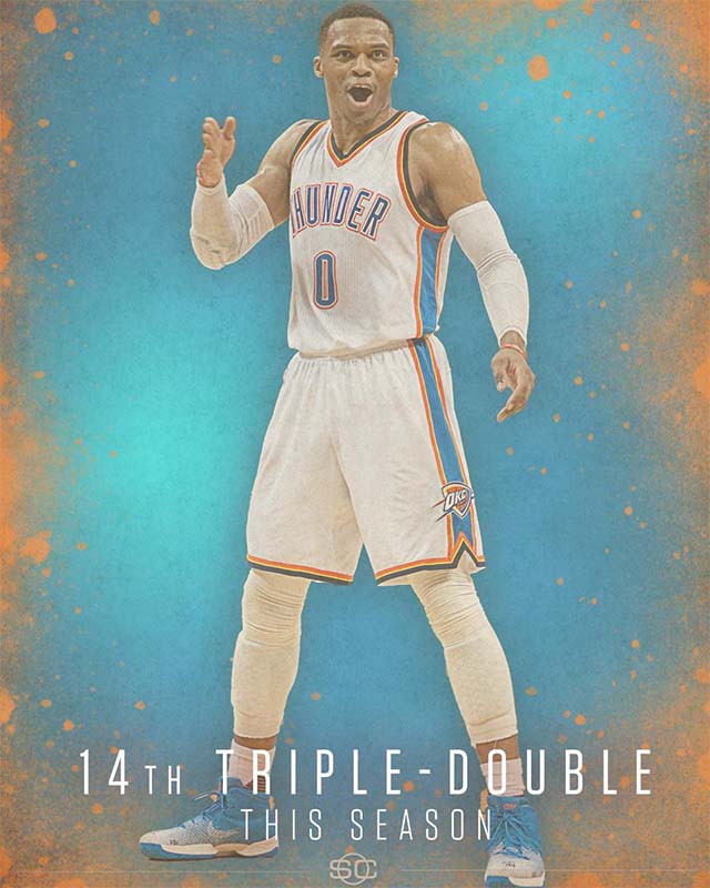 Russell Westbrook có tripple-double thứ 14 trong mùa giải năm nay. Russell Westbrook có tripple-double thứ 14 trong mùa giải năm nay.