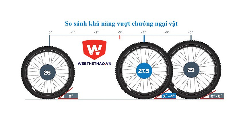 Chọn bánh cho xe đạp địa hình MTB