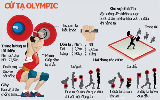 Cử tạ Olympic: Đấu trường của các lực sĩ Milo