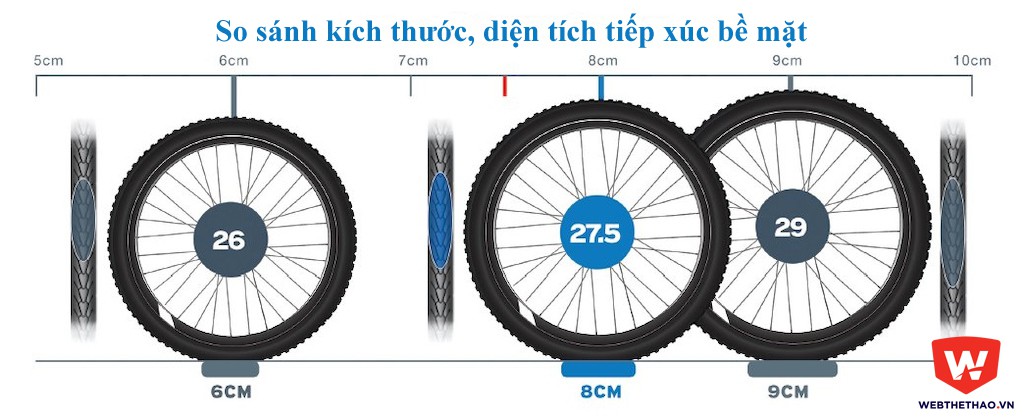 So s&aacute;nh tương quan 3 loại b&aacute;nh với nhau
