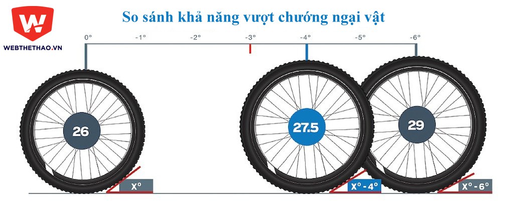 So s&aacute;nh khả năng vượt chướng ngại vật. G&oacute;c c&agrave;ng nhỏ vượt chướng ngại vật c&agrave;ng tốt.