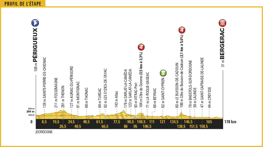 Địa hình chặng 10 TDF 2017 Địa hình chặng 10 TDF 2017