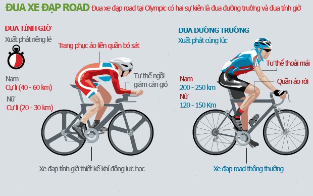 Đua xe đường trường Olympic: Giải Tour de France thu nhỏ