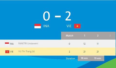 Tỷ số cuôii cùng Tỷ số cuôii cùng