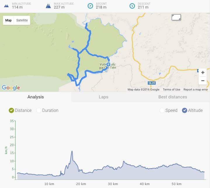 Địa h&igrave;nh, cao độ của cự li 60km