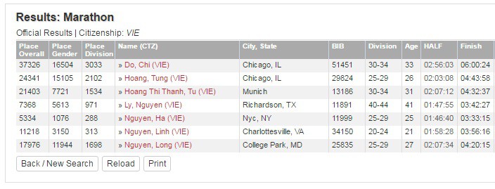 7 VĐV Việt Nam tham gia Chicago Marathon 7 VĐV Việt Nam tham gia Chicago Marathon