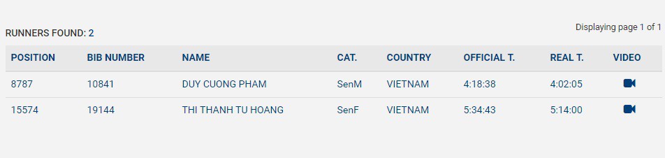 Kết quả (tạm thời) của BTC