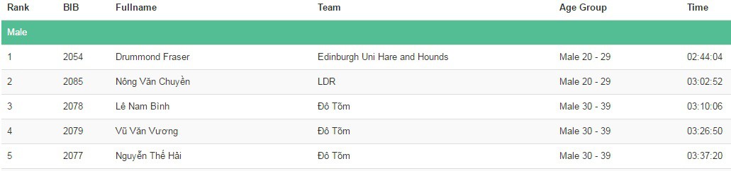 Top 5 nam 21km