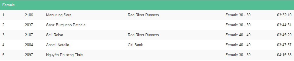 Top 5 nữ 21km