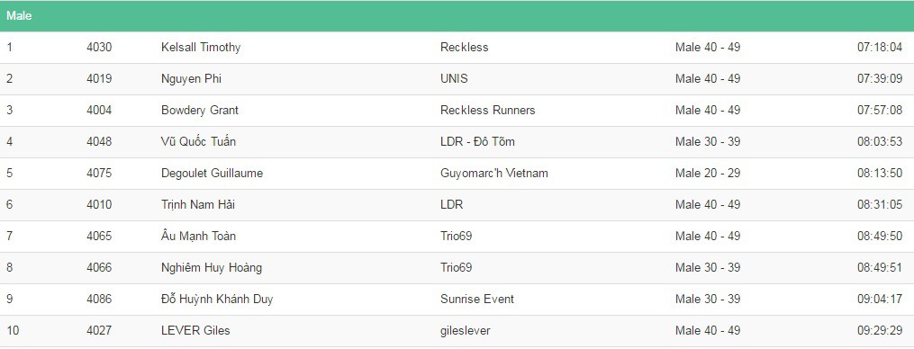 Top10 nam 42km