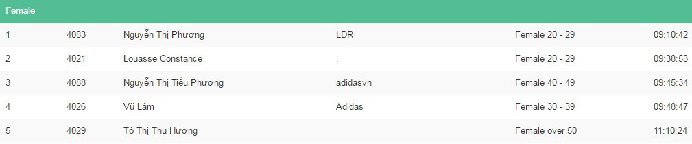 Top 5 nữ 42km
