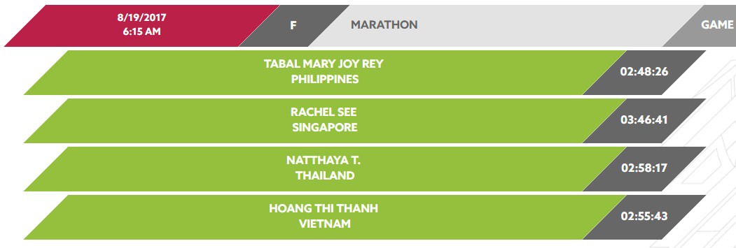 Kết quả marathon nữ Kết quả marathon nữ