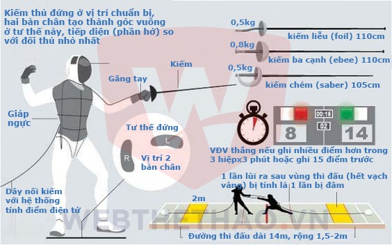 Đấu kiếm: Môn thể thao Olympic có "vẻ đẹp chết người"