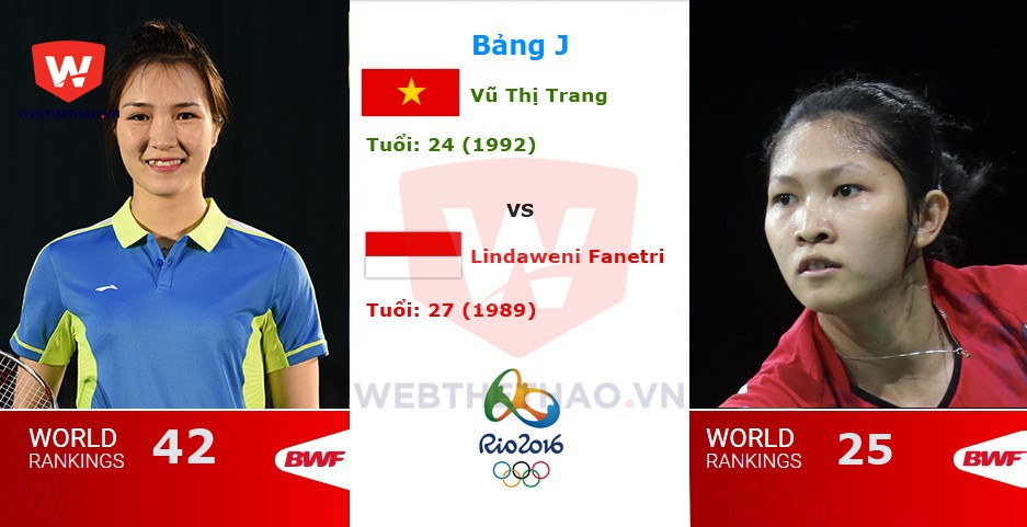 Olympic 2016: Vũ Thị Trang chia tay trong chiến thắng