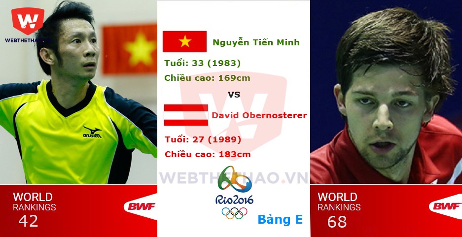 Olympic 2016: Nguyễn Tiến Minh thắng trận thứ 2 liên tiếp