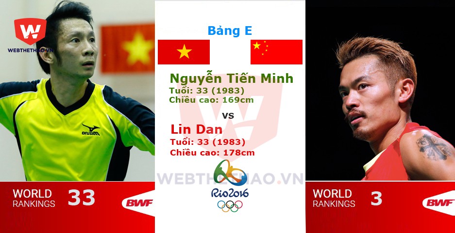 Olympic 2016: Tiến Minh không hạ nổi kình địch Lin Dan