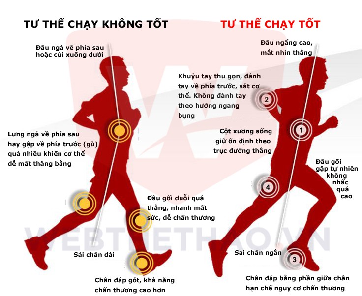 Như thế nào là tư thế chạy bộ tốt?