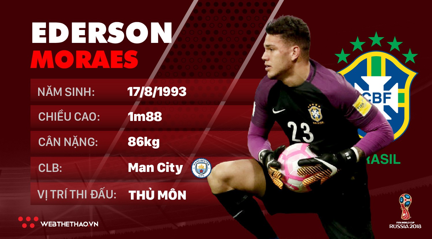 Thông tin cầu thủ Ederson của ĐT Brazil dự World Cup 2018