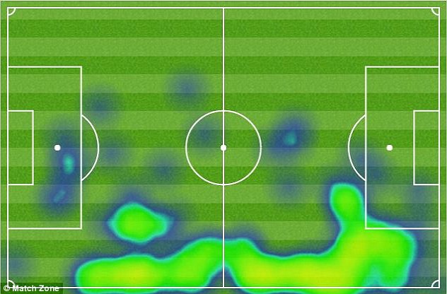 ... trở thành wing-back hàng đầu của EPL sa