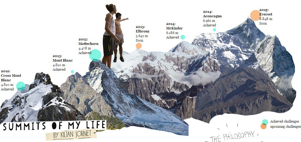Kế hoạch ''Summits Of My Life'' N&oacute; th&aacute;ch thức tham vọng v&agrave; &yacute; ch&iacute; của tất cả những người đam m&ecirc; leo n&uacute;i, d&ugrave; l&agrave; chuy&ecirc;n nghiệp hay nghiệp dư.