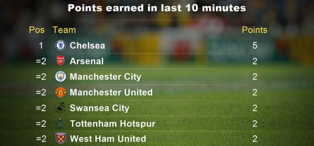 chelsea