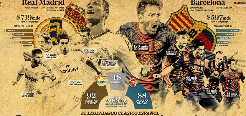 Siêu kinh điển Real Madrid - Barcelona từ A-Z
