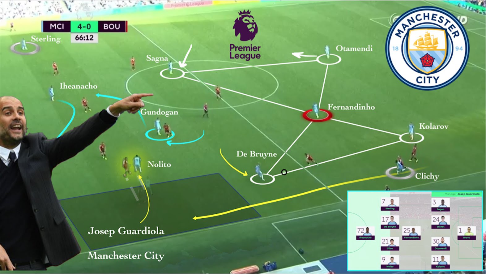 Man City vẫn lạc lối trong "trò chia lô" của Guardiola?