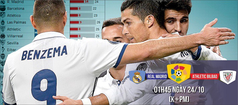 Real - Bilbao: Messi gọi, Ronaldo sẽ trả lời?