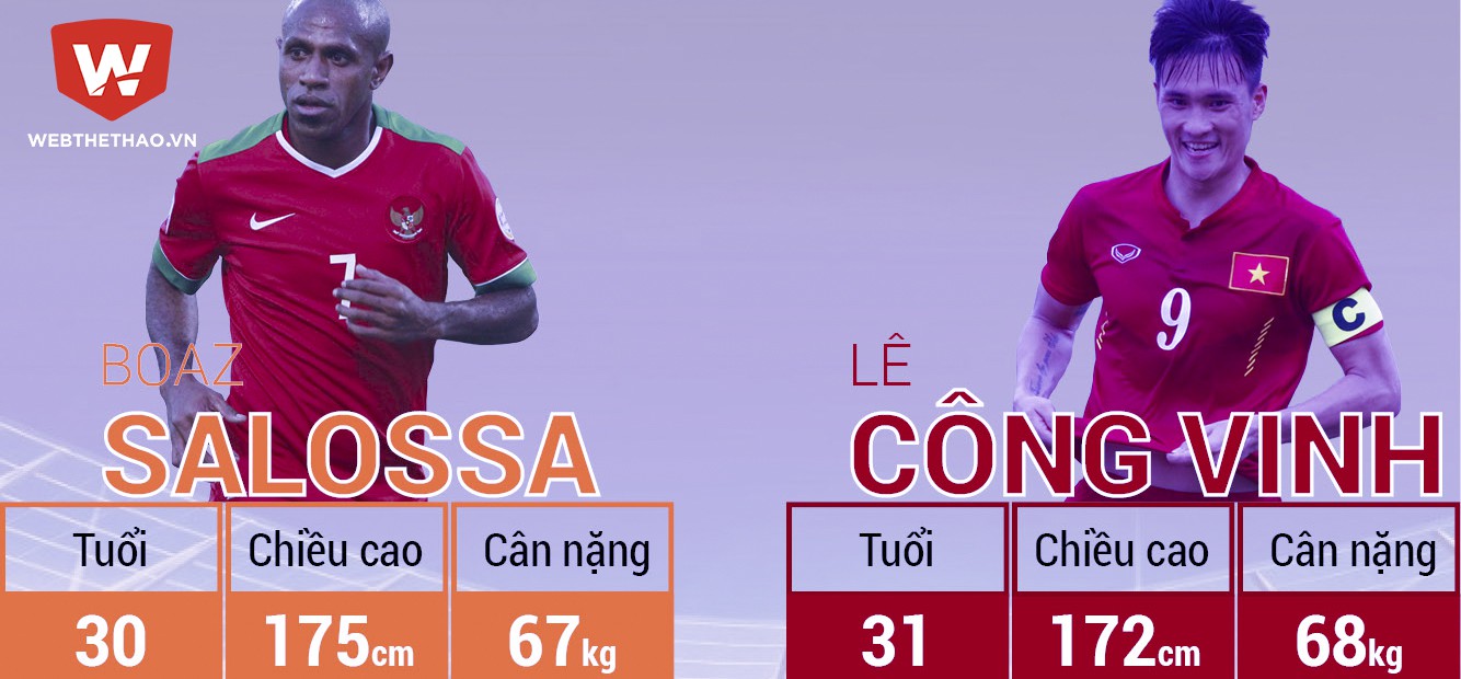 Cơ hội để Công Vinh trả “nỗi hận 12 năm” trước Boaz Salossa