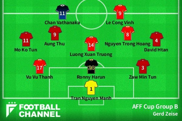 Đội hình tiêu biểu bảng B AFF Cup 2016 do Football Channel bình chọn. Đội hình tiêu biểu bảng B AFF Cup 2016 do Football Channel bình chọn.