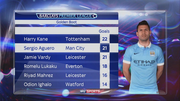 Vua phá lưới Premier League: Cuộc đua tam mã