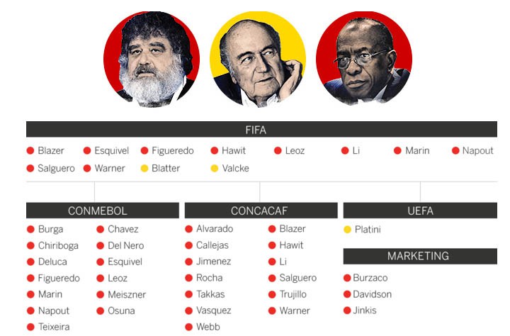 Phóng sự điều tra của ESPN về scandal tham nhũng FIFA (Phần 1)