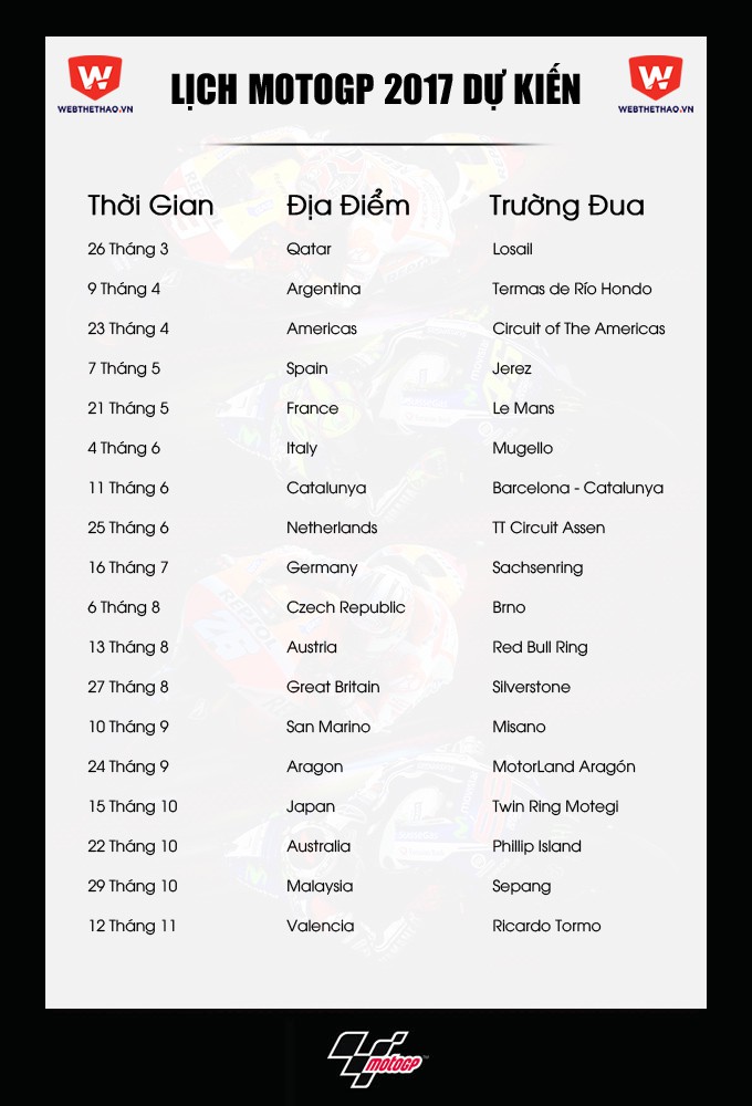 FIM c&ocirc;ng bố lịch thi đấu dự kiến MotoGP m&ugrave;a giải 2017 &ndash; 18 v&ograve;ng đấu